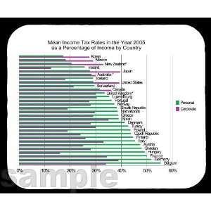  Income Tax Rates Around the World Mouse Pad Everything 