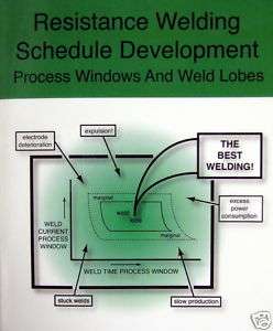 Resistance Welding Schedule Development Book Bob Szabo  