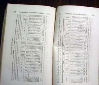 1855 Report of Births,Marriages,Deaths MASSACHUSETTS MA  