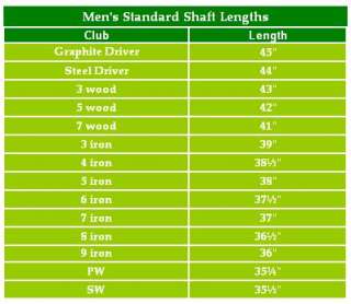 address. Use the chart below to determine the proper 