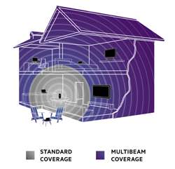 MultiBeam coverage allows you to connect to the Internet from anywhere 