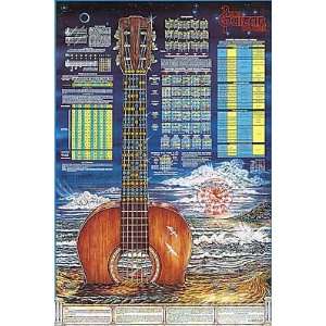 Music   Hard Rock Posters Guitar   Keys/Chords   91 