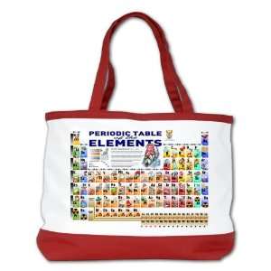   Sided) Red Periodic Table of Elements with Graphic Representations