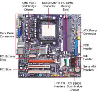 ECS AMD690GM M2 Motherboard   v1.0A, AMD 690G, Socket AM2, MicroATX 