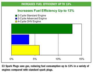 More power and better fuel efficiency,
