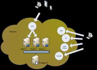 Sadiel architecture diagram