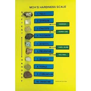 IVI DBA Geoscience Mounted Hardness Card; 9 Sp.  