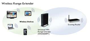 My Associates Store   NETGEAR Universal WiFi Range Extender WN2000RPT